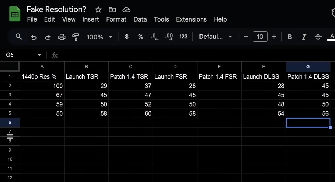 Wuchang: Fallen Feathers Dev Seemingly Disabled Native Render Resolution on Certain Hardware To Fix Performance Issues