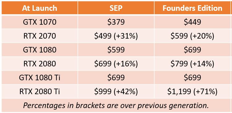 Series Prices Up To 71% Than Previous Gen | TechPowerUp