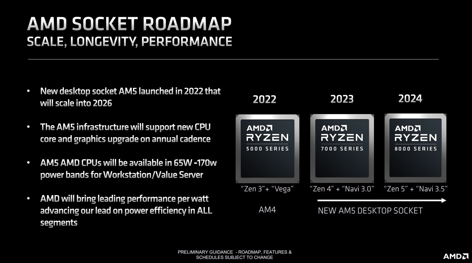 NVIDIA GeForce RTX 4070, RTX 4060, RTX 4050 & AMD Radeon RX 7700S Laptop GPU  Benchmarks Leak