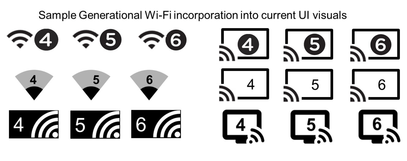 Wi-Fi 6 - what's different about the new standard