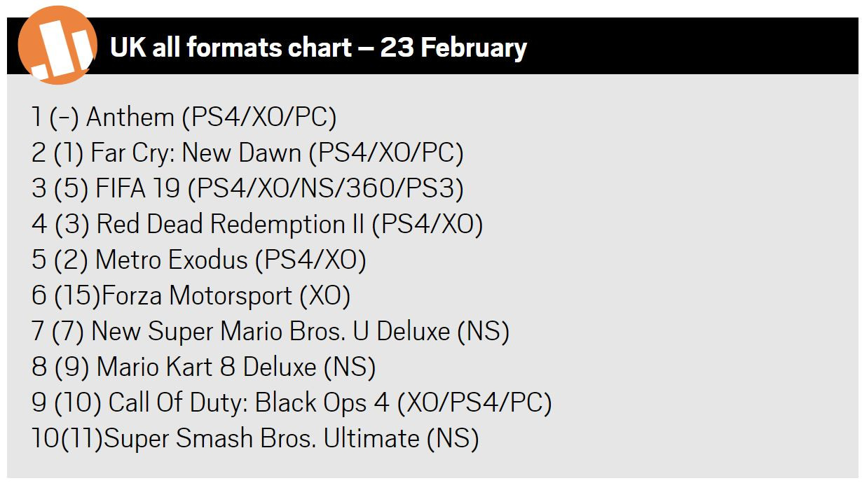 Anthem' Has Better Metacritic User Score Than 'Cyberpunk 2077' On Console