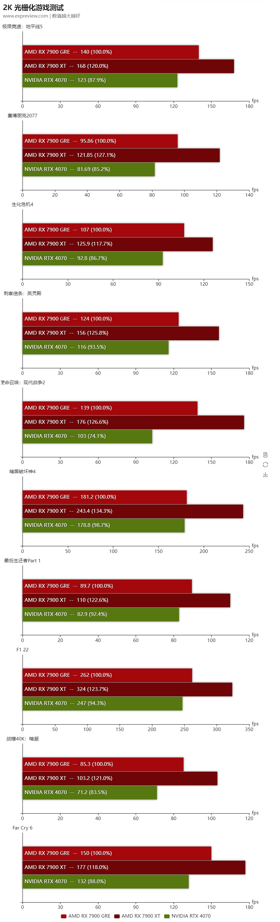 NVIDIA GeForce vs. AMD Radeon Linux Gaming Performance For August 2023 -  Phoronix