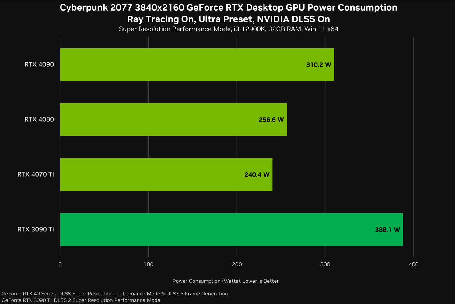 драйвера nvidia cyberpunk фото 6