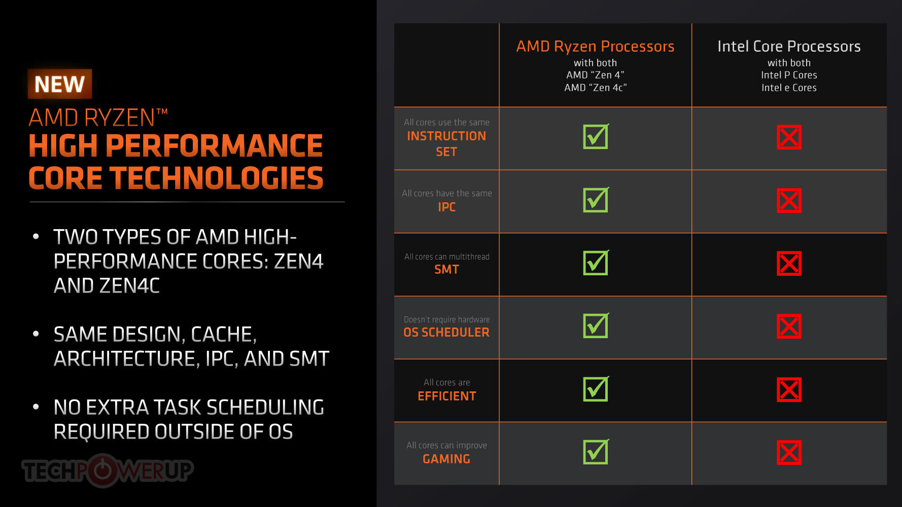 AMD AM5 socket could be compatible with AM4 coolers, 170W TDP SKU confirmed  - VideoCardz.com : r/Amd