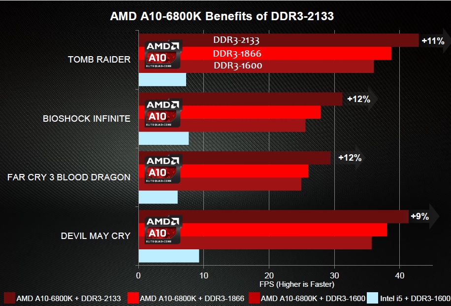 Drivers amd shop a10 7860k