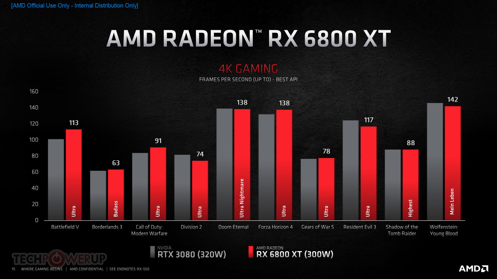 AMD Radeon RX 6800 and RX 6800 XT Unboxing - Conclusion & Review Outlook