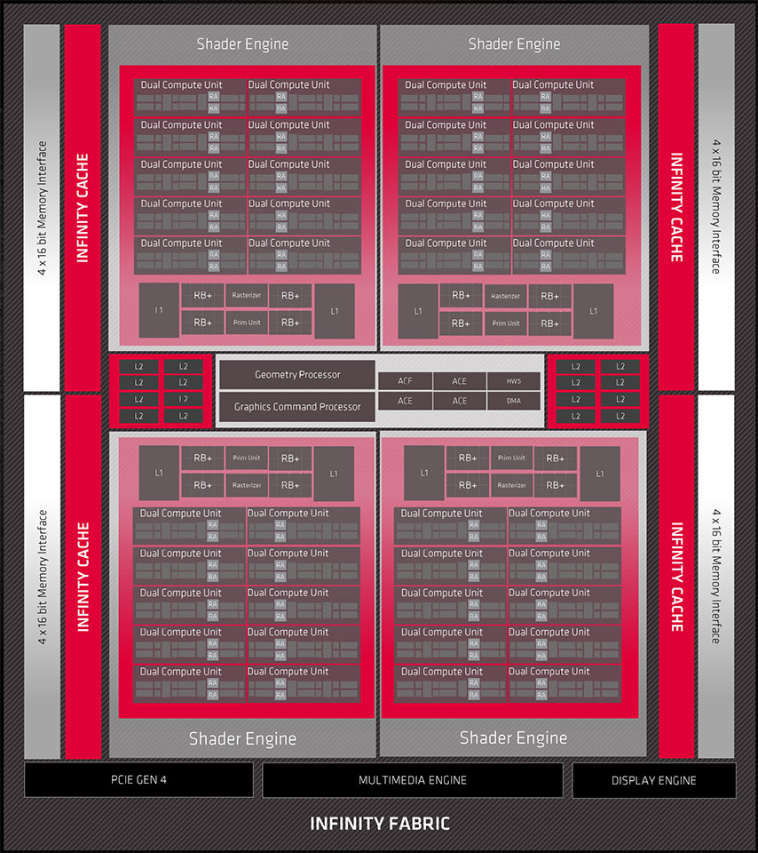 AMD Radeon RX 6800 XT Review - NVIDIA is in Trouble - RDNA2 Architecture