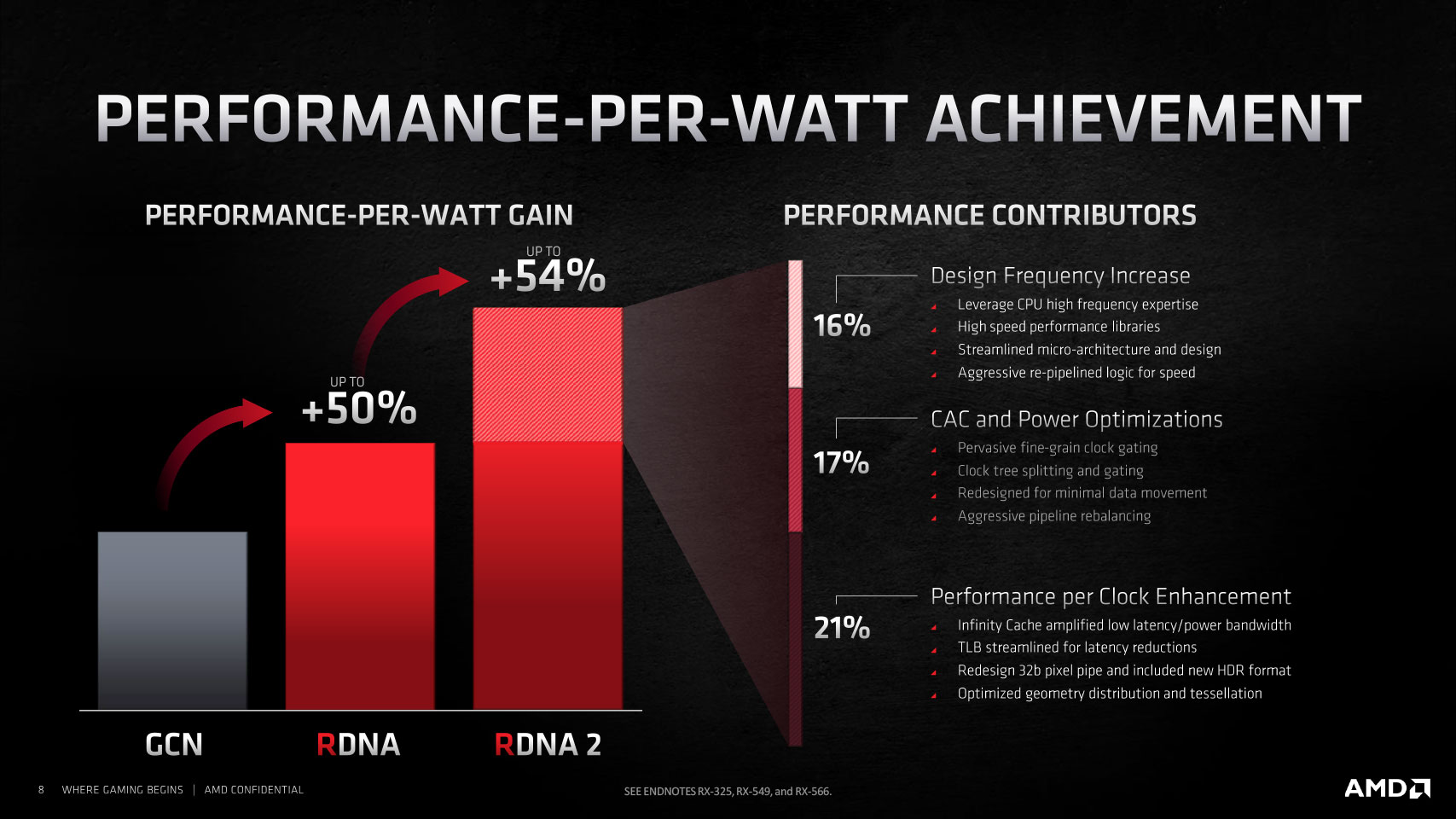 AMD claims to offer better performance per dollar than NVIDIA GPUs across  its entire Radeon RX 6000 stack 