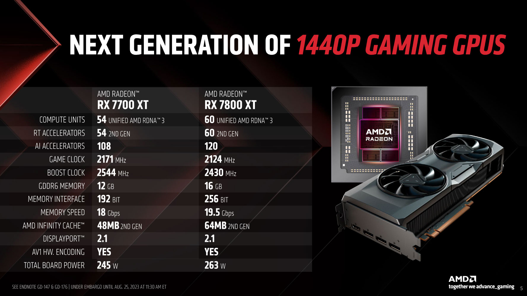 AMD Radeon RX 7800 XT Reviews, Pros and Cons