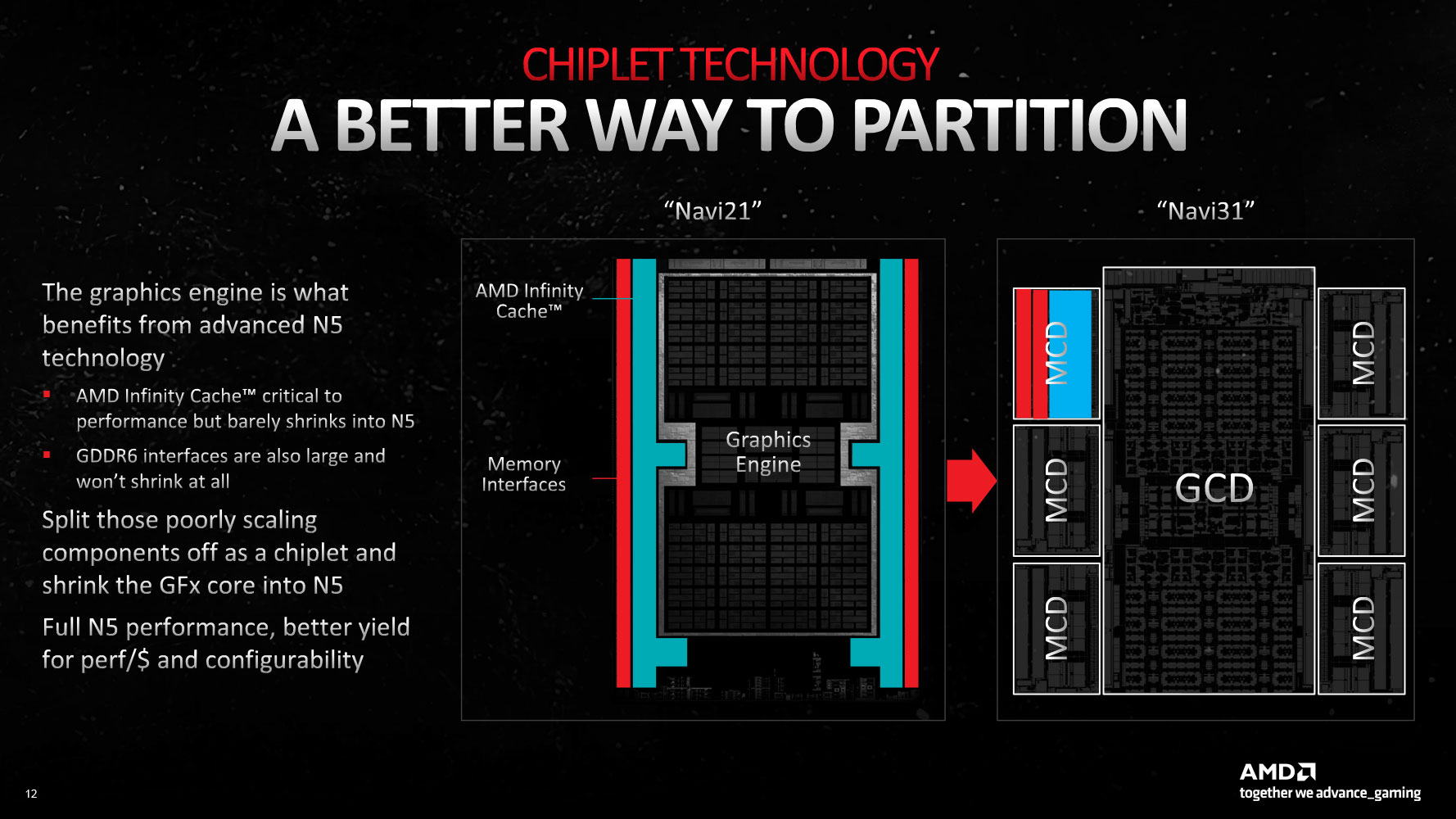 GPU Scaling - The DirectX 12 Performance Preview: AMD, NVIDIA