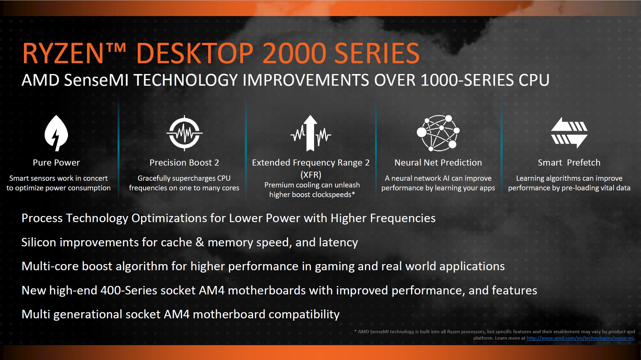 Ryzen 2000 2025 g