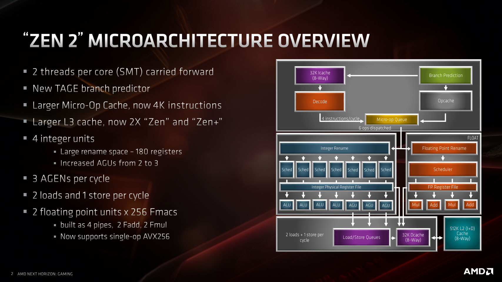 AMD Ryzen 5 3600 Review - Architecture | TechPowerUp