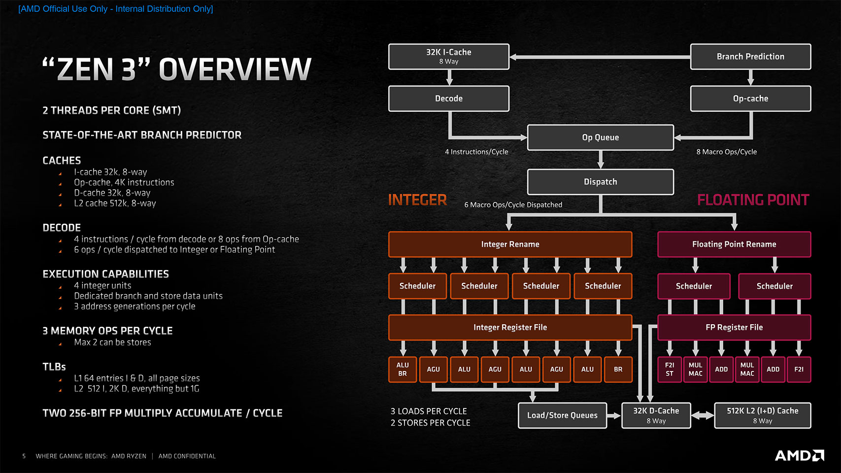 AMD Ryzen 5 5600X Review - Architecture | TechPowerUp