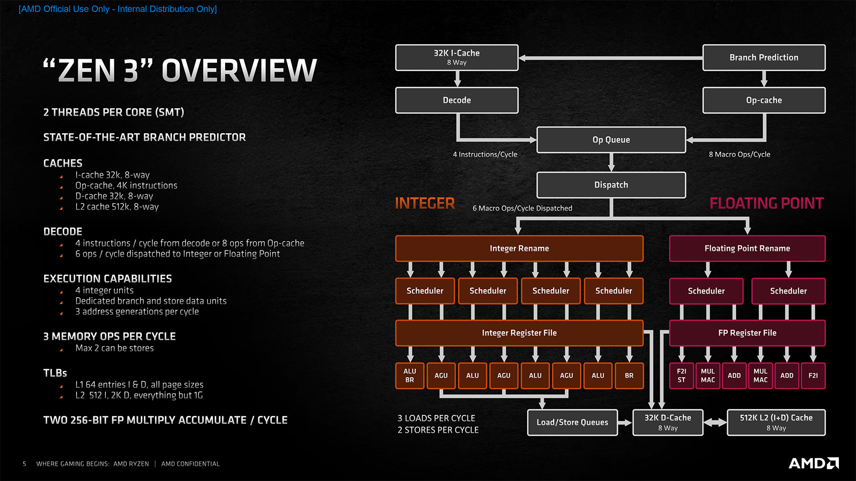 AMD Ryzen 5 5600X Specs  TechPowerUp CPU Database