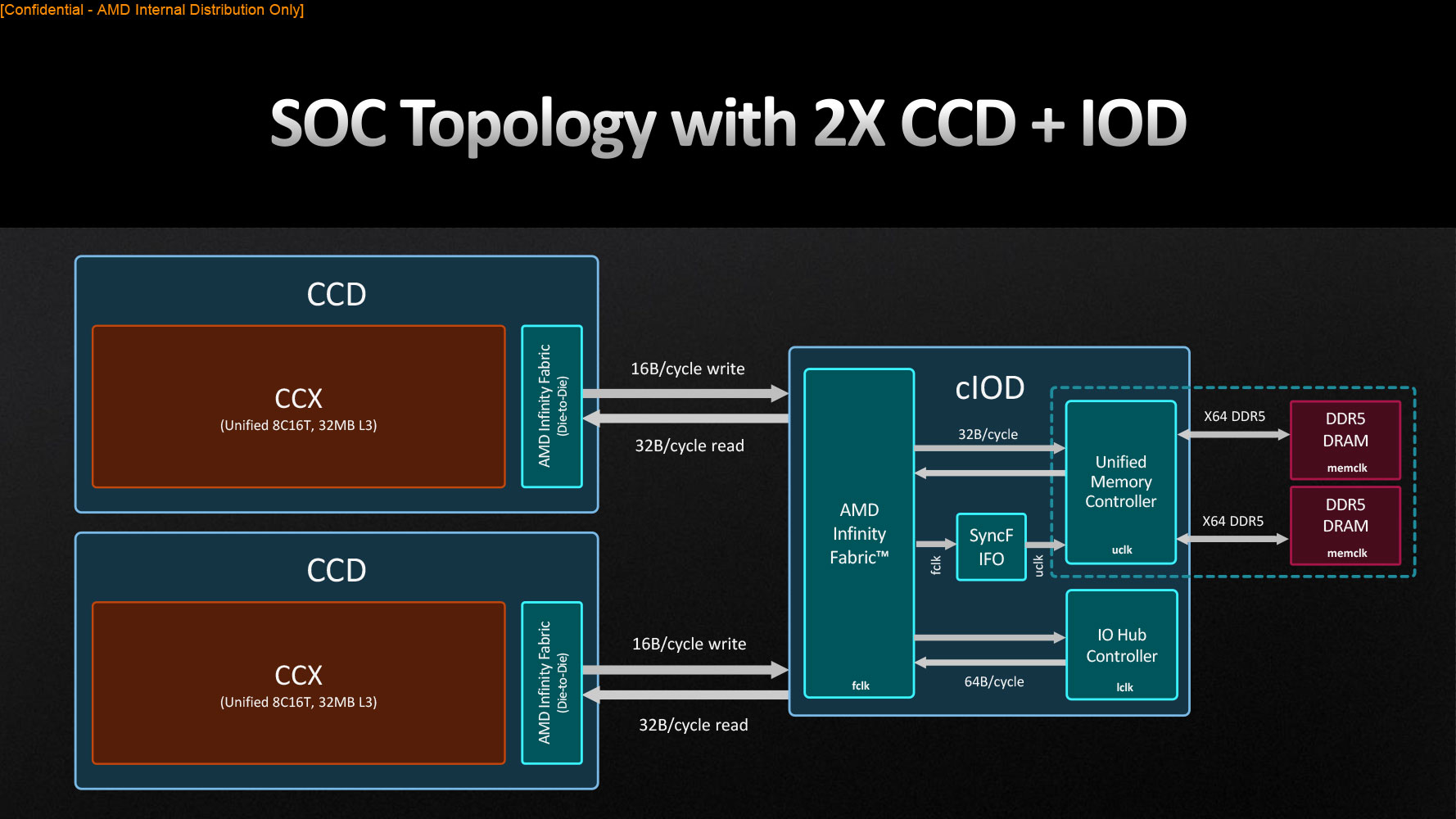 AMD Intros Affordable Ryzen 7000 Zen 4 Desktop CPUs: Ryzen 9 7900