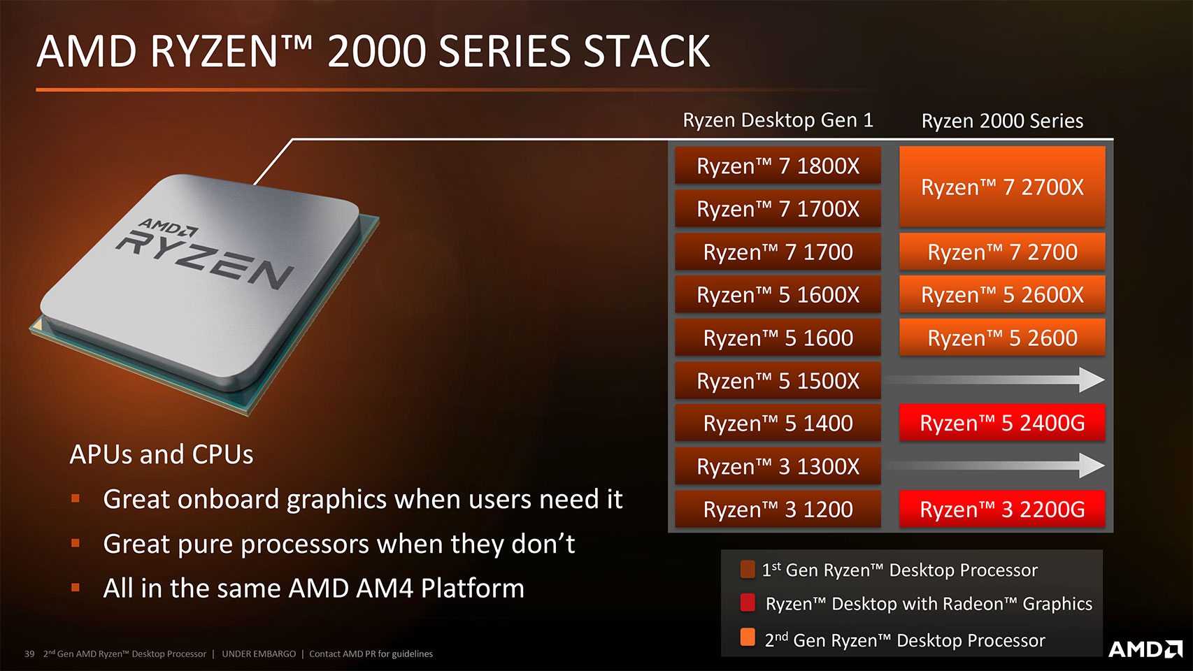 CPU GAMING AMD RYZEN 7 2700X