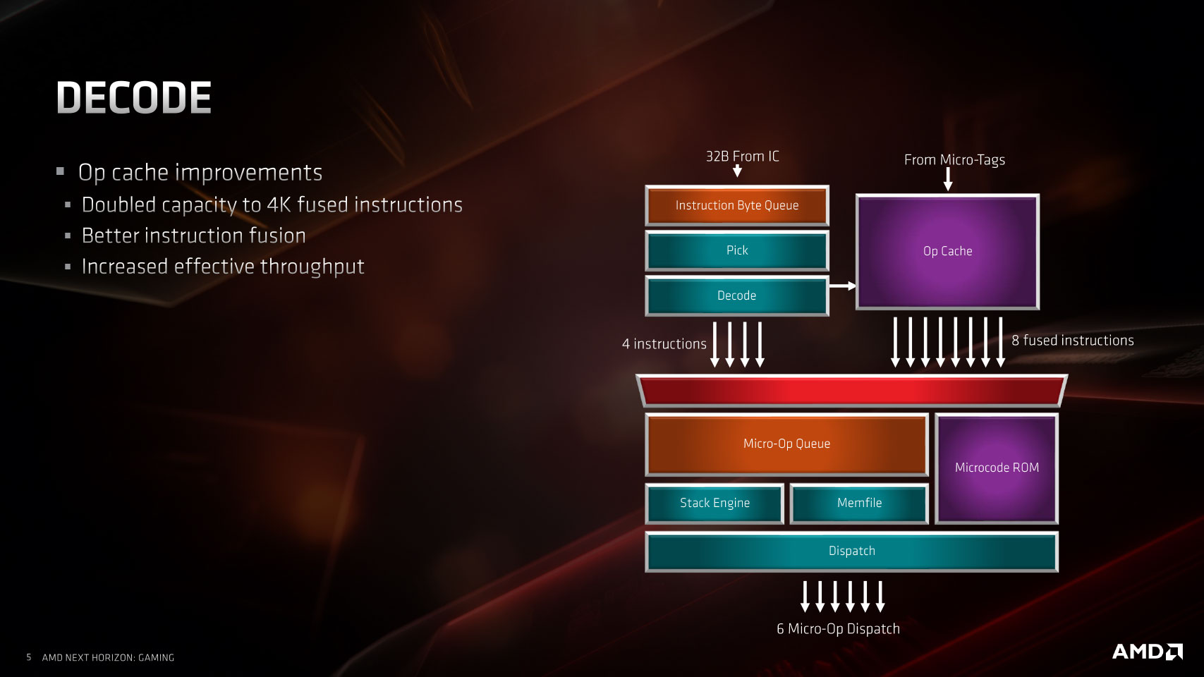 AMD Ryzen 7 3700X Review - Architecture | TechPowerUp