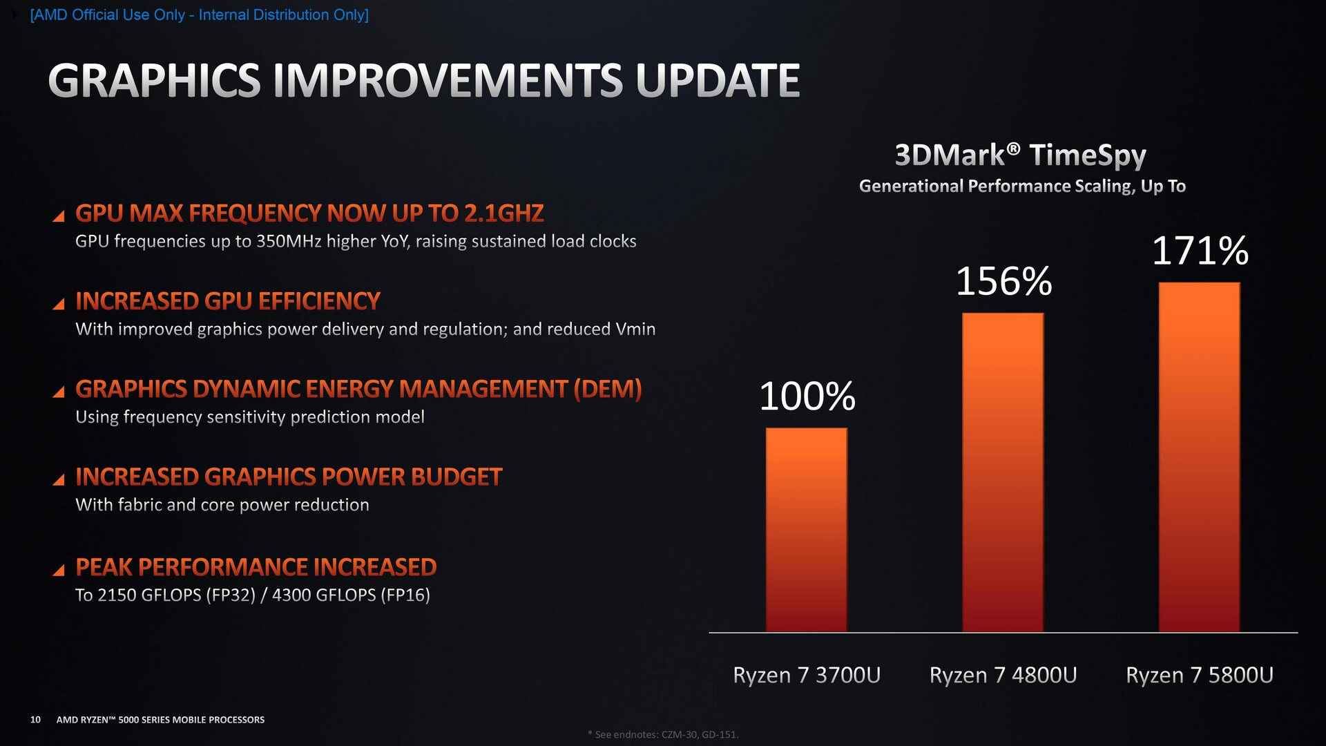 AMD Ryzen 7 5700G Specs  TechPowerUp CPU Database