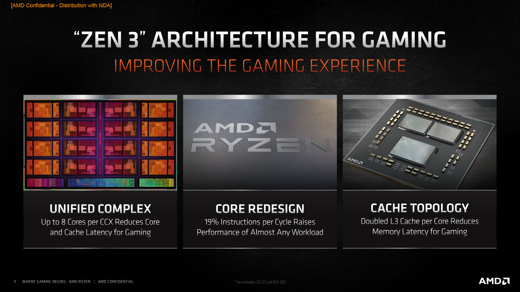 AMD Ryzen 7 5800X Review - Core Layout & Platform | TechPowerUp