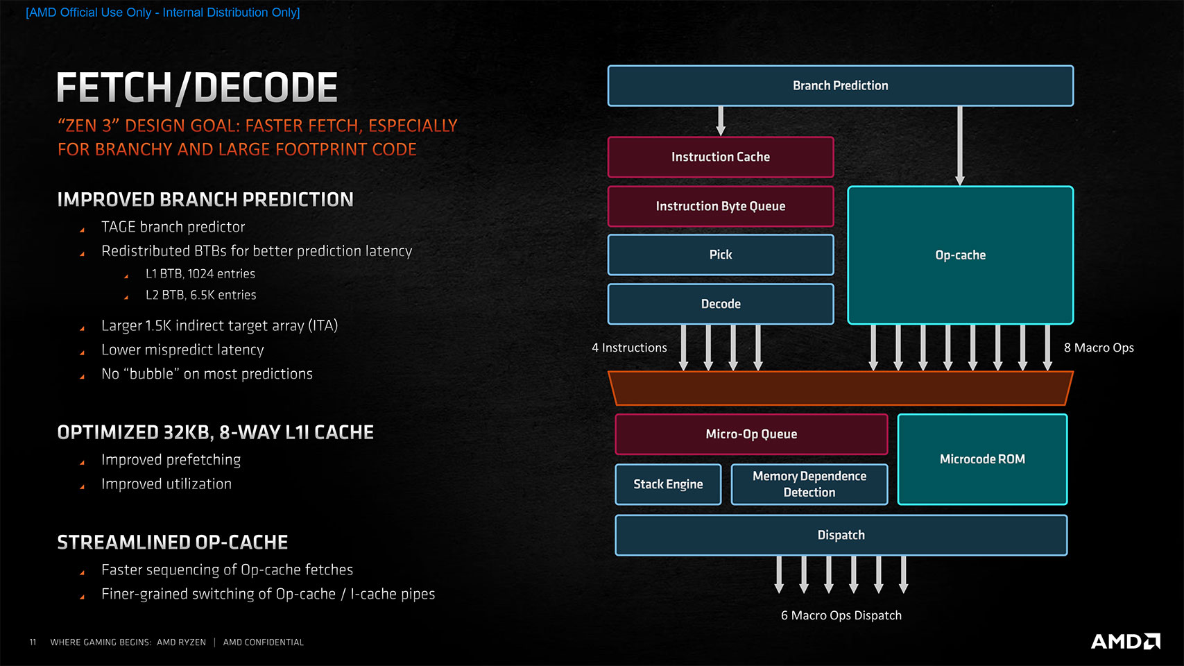 Ryzen 7 7800X3D vs Ryzen 7 5800X - PC Guide