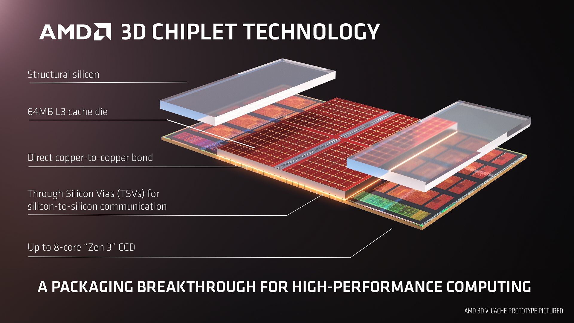 AMD RYZEN 7 5800X 3D