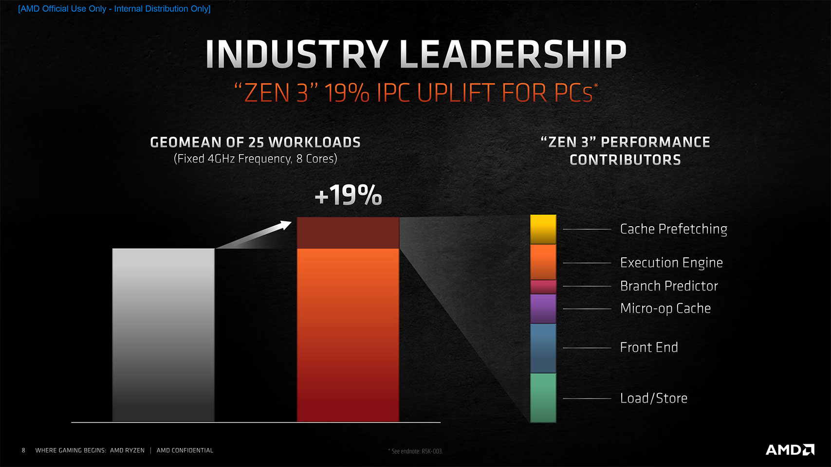 AMD Ryzen 9 5900X Specs  TechPowerUp CPU Database