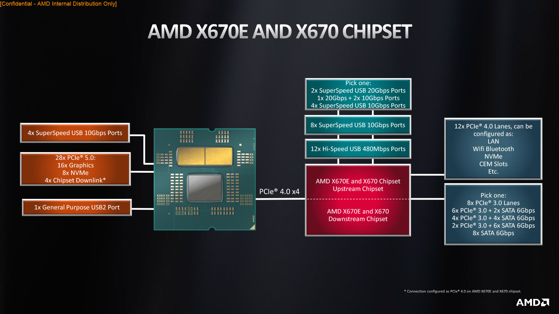 Socket amd ryzen 2025 9