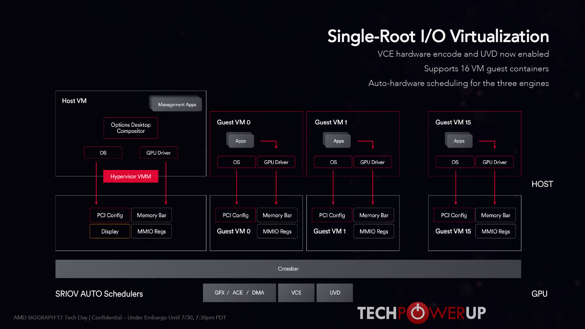 Эмуляторы на пк без виртуализации. AMD Radeon Vega архитектура. AMD Virtualization. AMD Vega 3 Driver. AMD драйвера RX Vega.