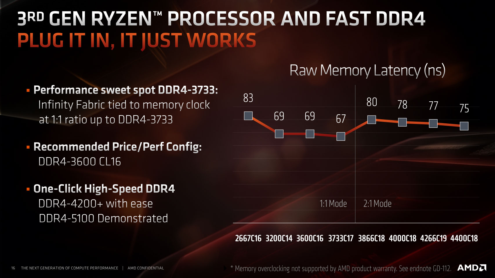 Which DDR4 Ram We Should Buy In 2023 ?, 2133 vs 2400 vs 2666 vs 3000 vs  3200 vs 3600 vs 4000 Mhz