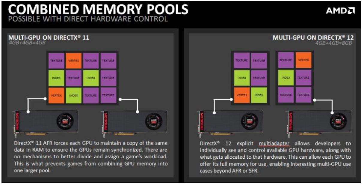 DirectX 12 Async Shaders An Advantage For AMD And An Achilles Heel For  Nvidia Explains Oxide Games Dev