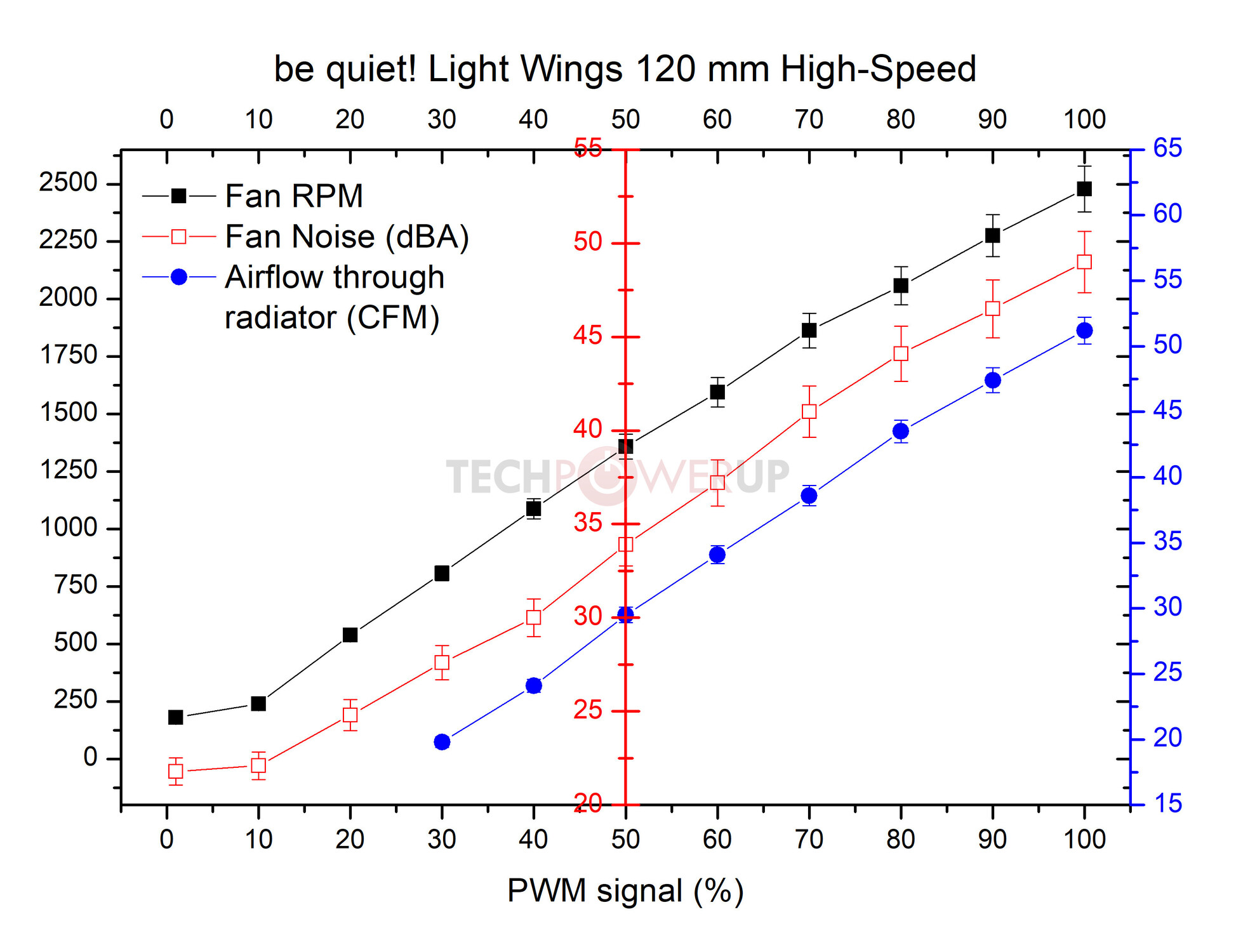 universitetsstuderende Becks rulle be quiet! Light Wings 120 mm PWM High-Speed Fan Review - Performance  Testing | TechPowerUp