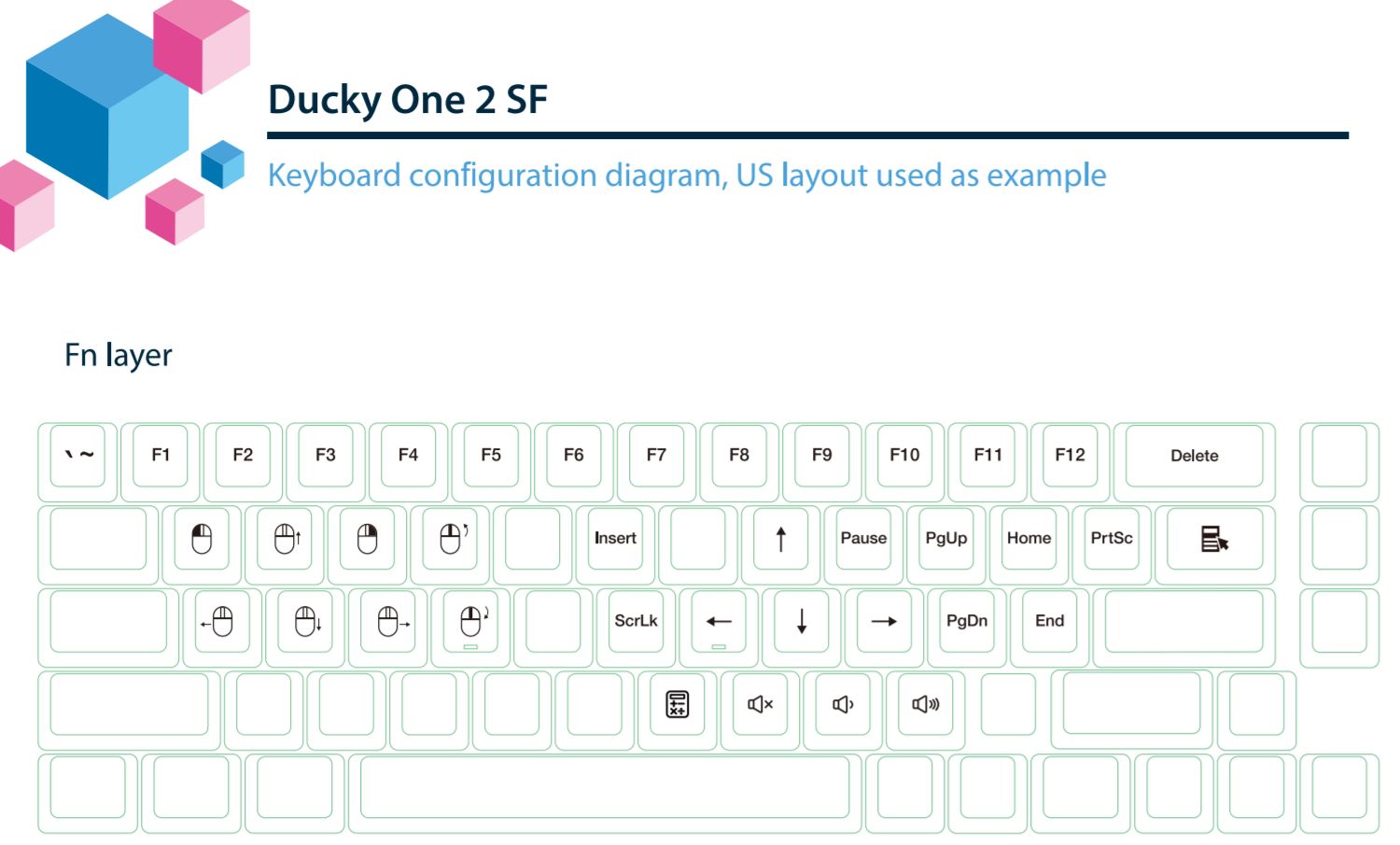 Ducky One 2 Sf Keyboard Review Software Performance Techpowerup