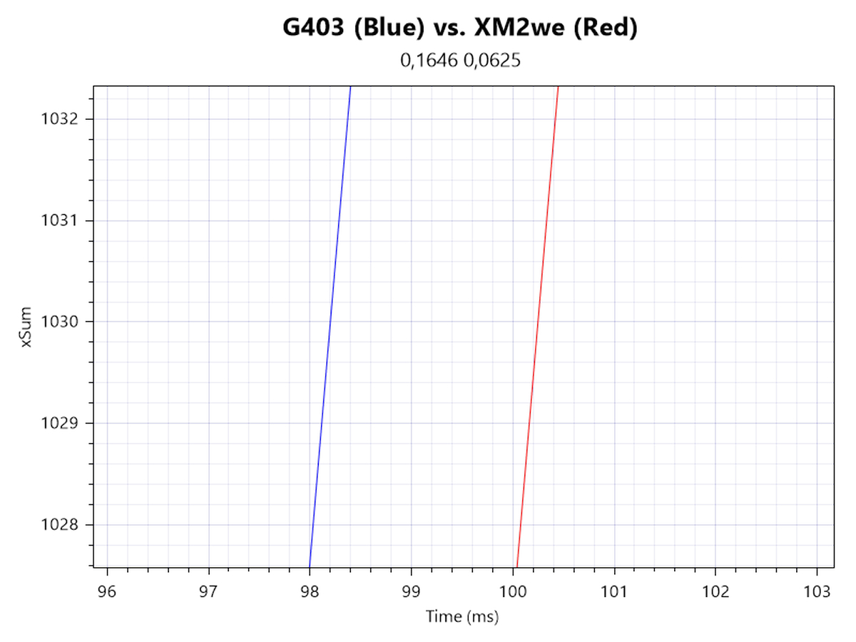 Endgame Gear XM2we Review & Market Comparisons 