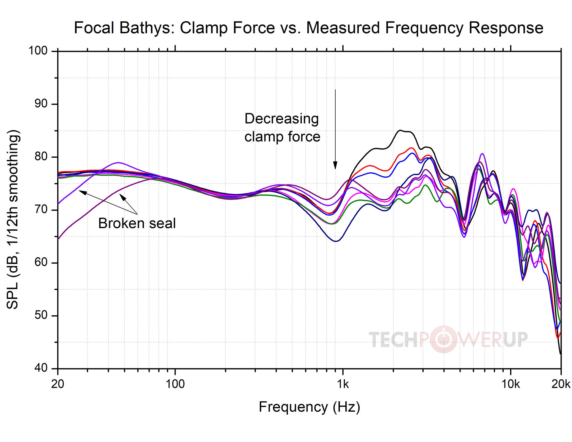 Focal Bathys - First Impressions & measurements –