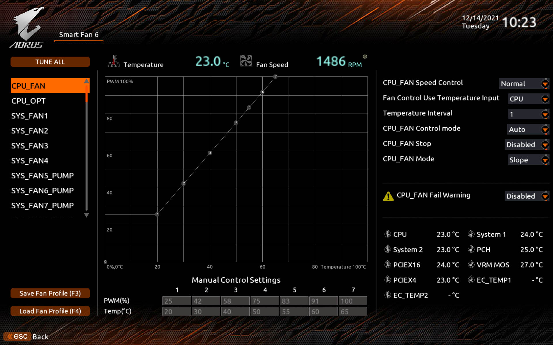 Identitet Forskelle flaske Gigabyte Z690 AORUS Master Review - Fan Control | TechPowerUp