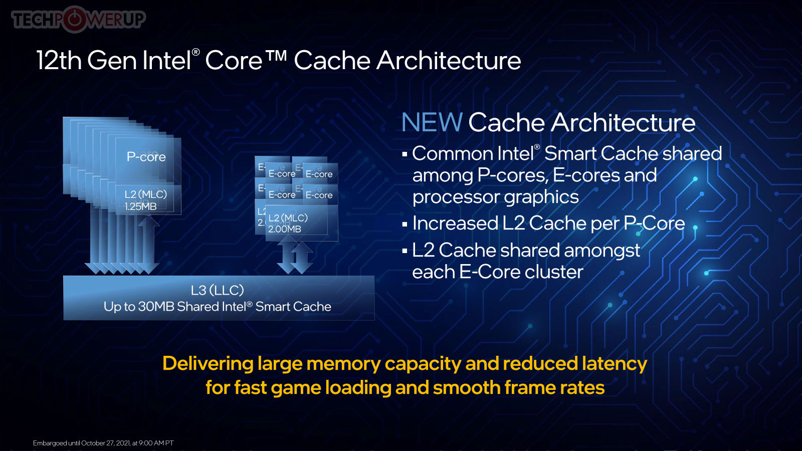 Intel Core i5-12600K review: The new mainstream CPU champ crushes