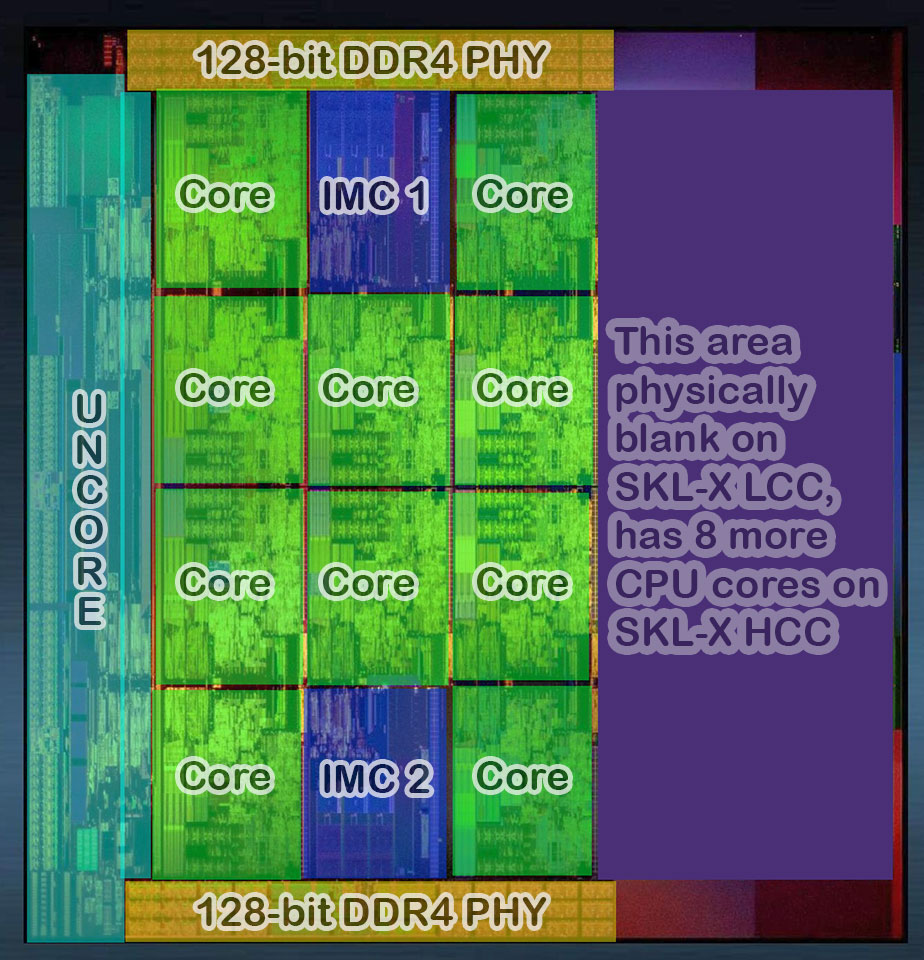Core i9-7900X - Intel - WikiChip