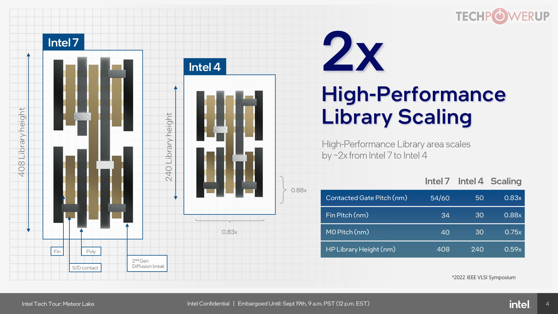 Intel 4 Process Node In Detail: 2x Density Scaling, 20% Improved