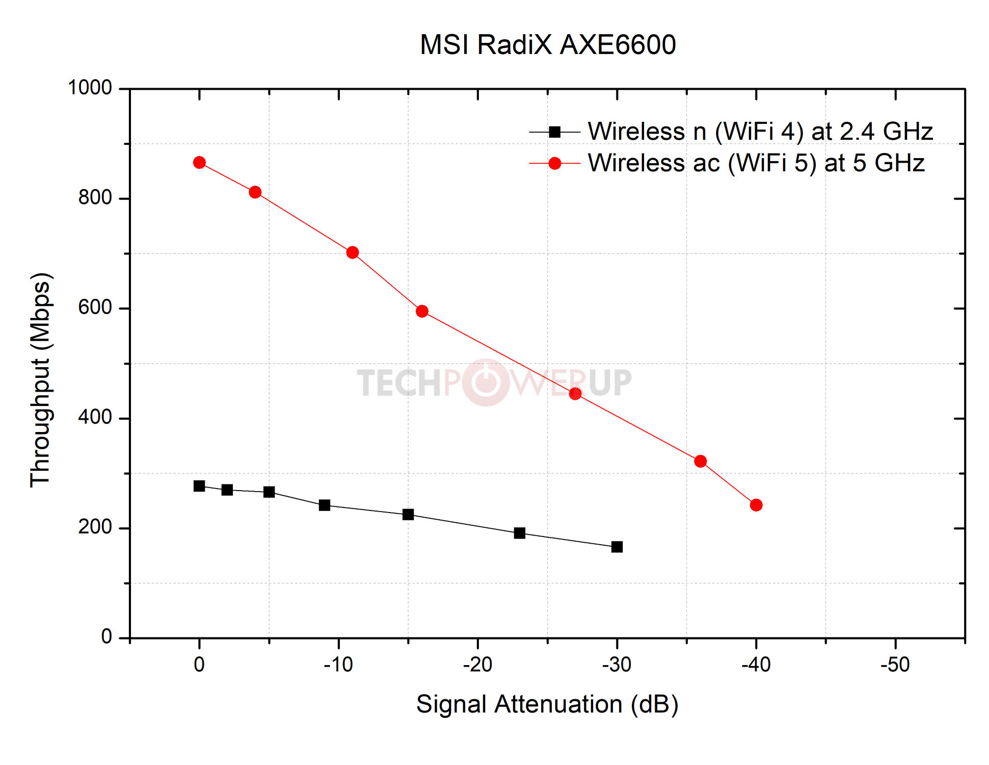 Review MSI RadiX AXE6600 – Een gamingrouter is meer dan snelheid