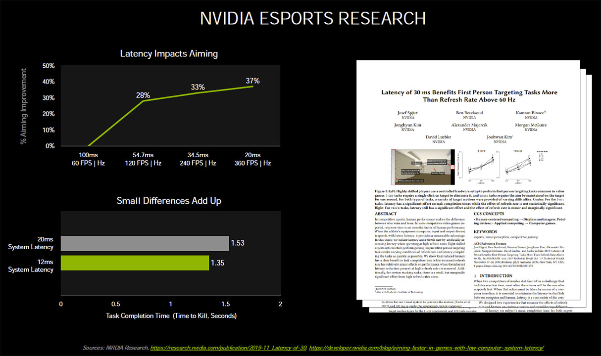 Introducing NVIDIA Reflex: Optimize and Measure Latency in