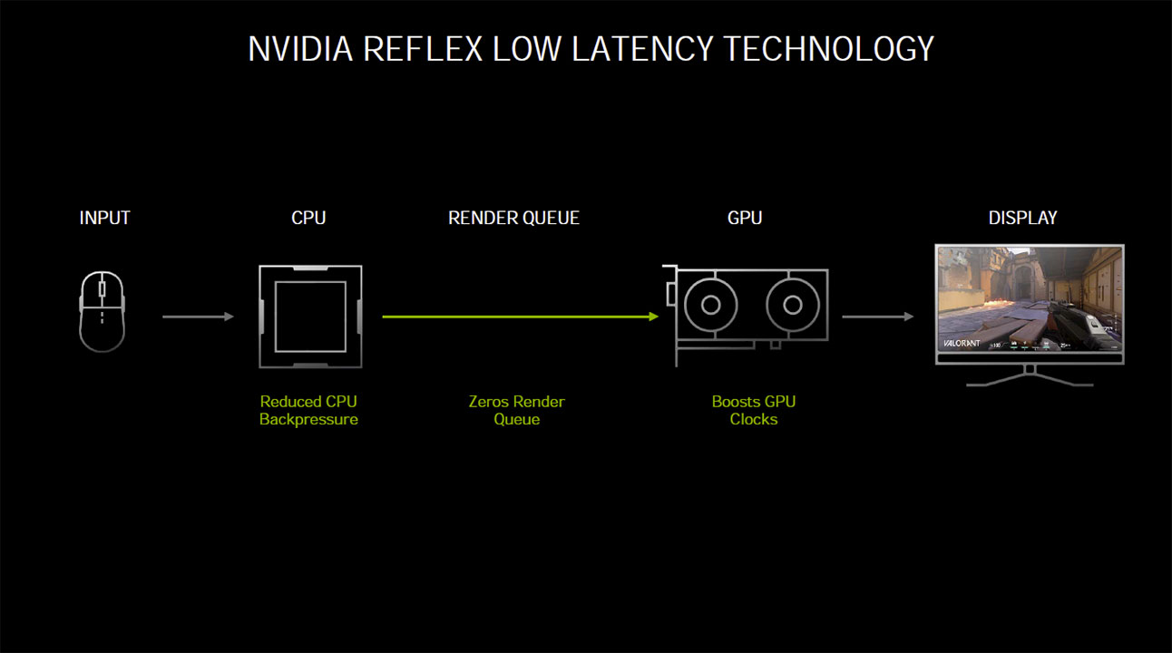 Nvidia reflex dota 2 включать или нет фото 52