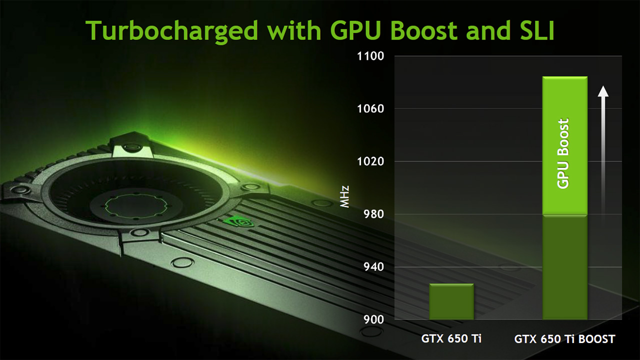 Nvidia Geforce Gtx 650 Ti Boost 2 Gb Review Techpowerup