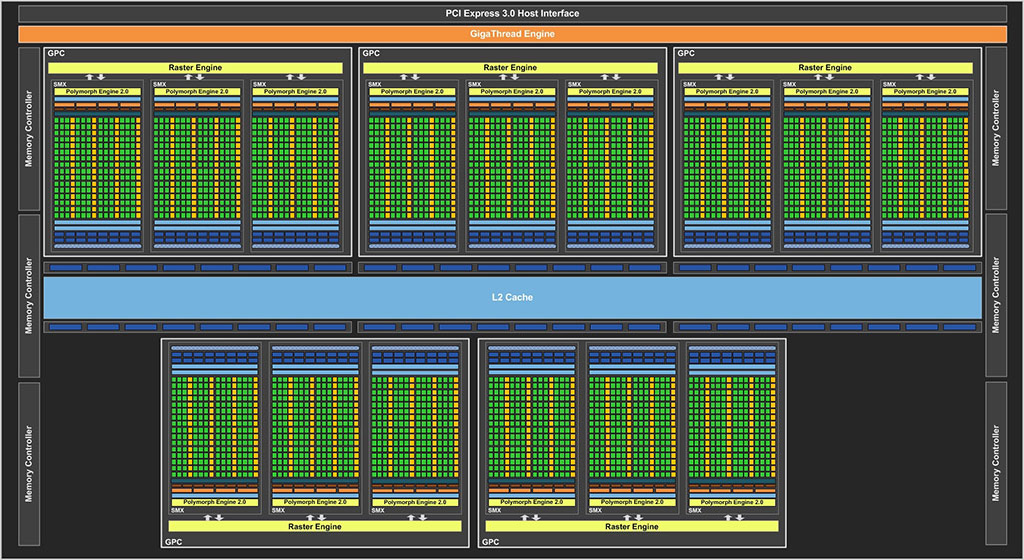 NVIDIA GeForce GTX 780 Ti 3 GB Review - Sleeping Dogs