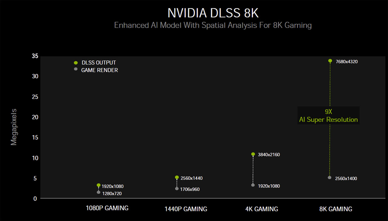 NVIDIA Reflex Ecosystem Continues To Expand With New Games, 1440p