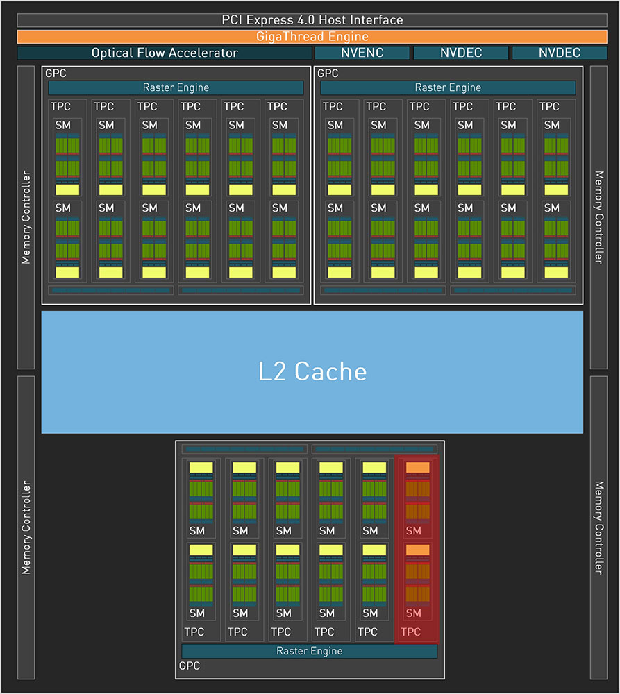 Possible NVIDIA GeForce RTX AD106 GPU benchmarks surfaced