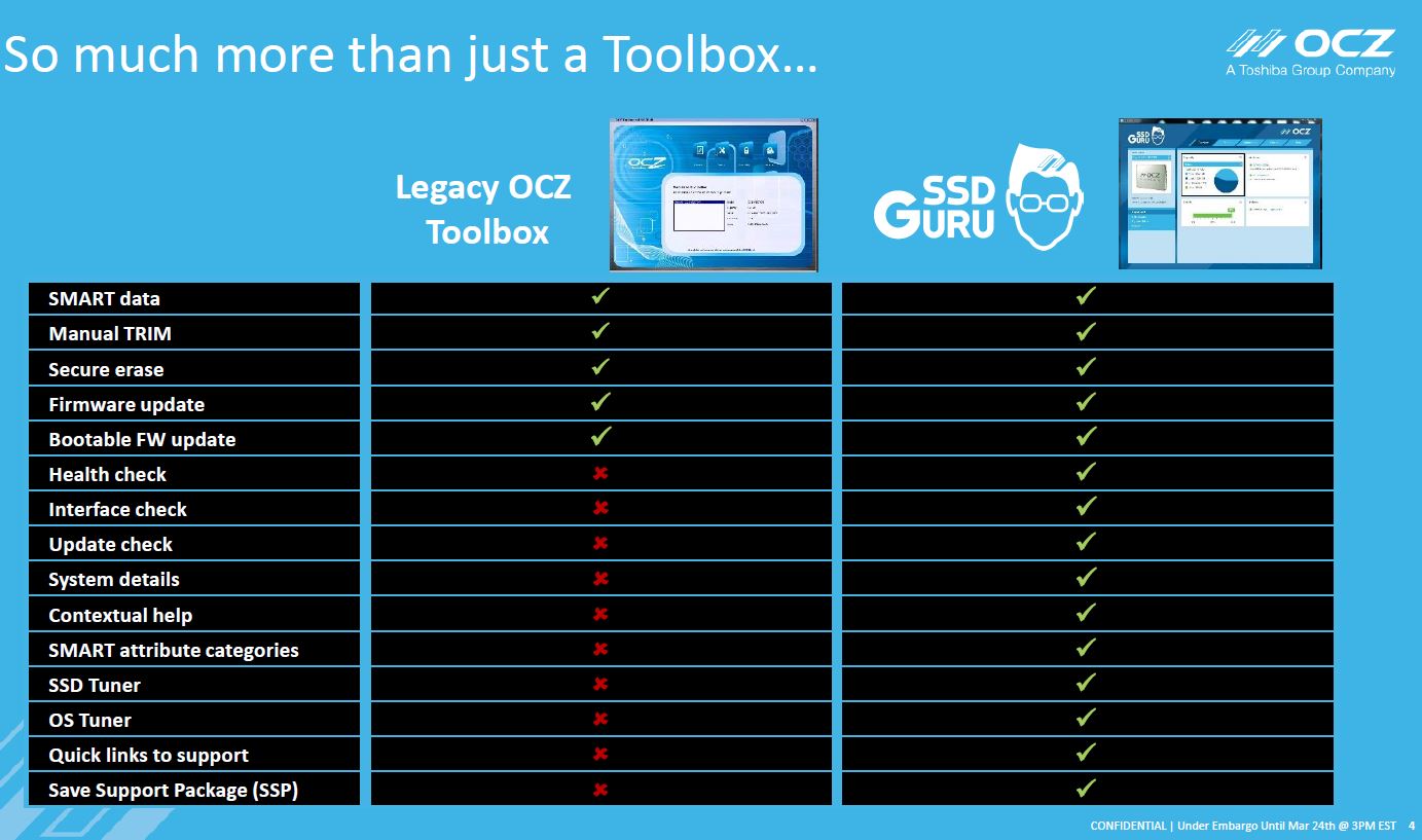 OCZ Vector 180 240 GB - OCZ SSD Guru Software | TechPowerUp