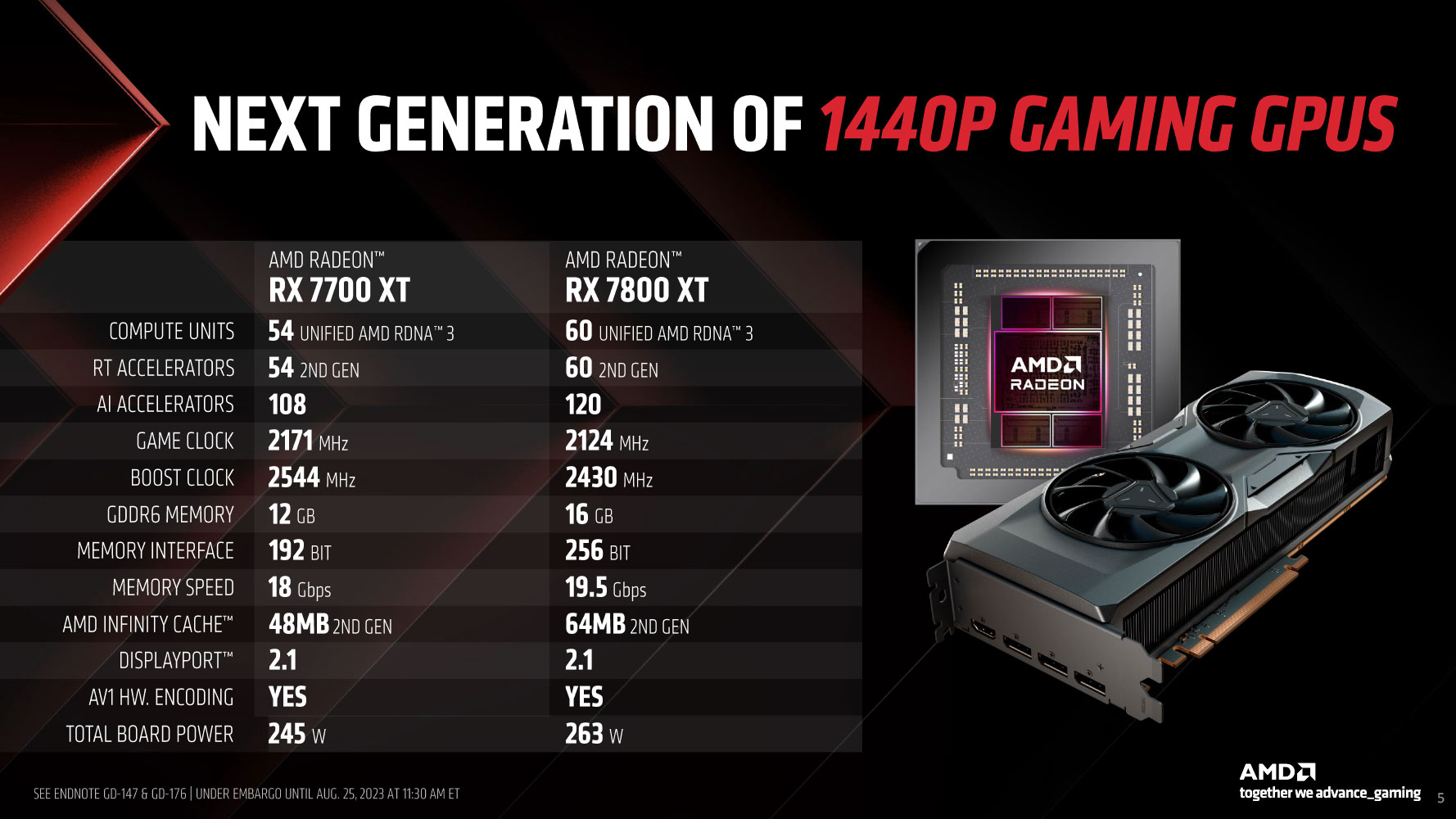 Hellhound AMD Radeon™ RX 7800 XT 16GB GDDR6 - PowerColor
