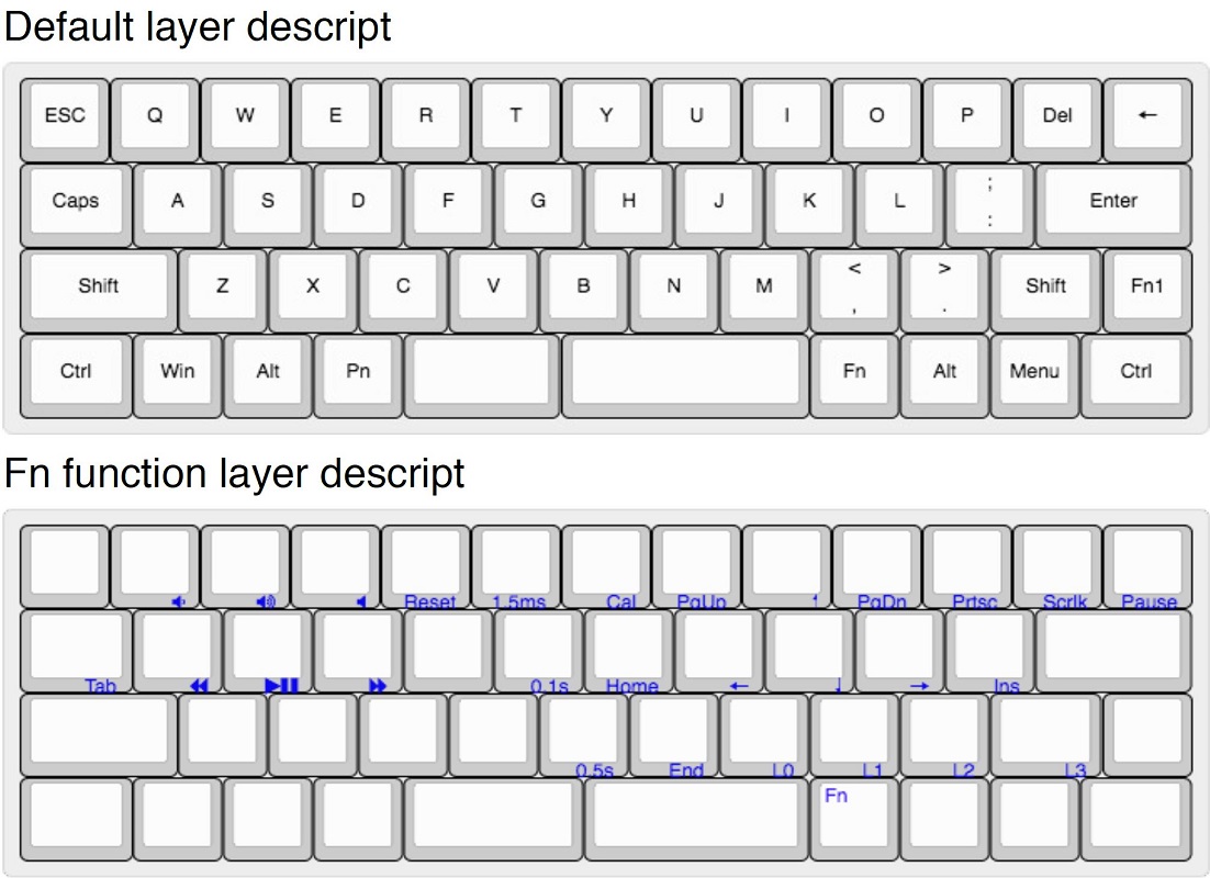 Vortex CORE Keyboard Review - Driver and Performance